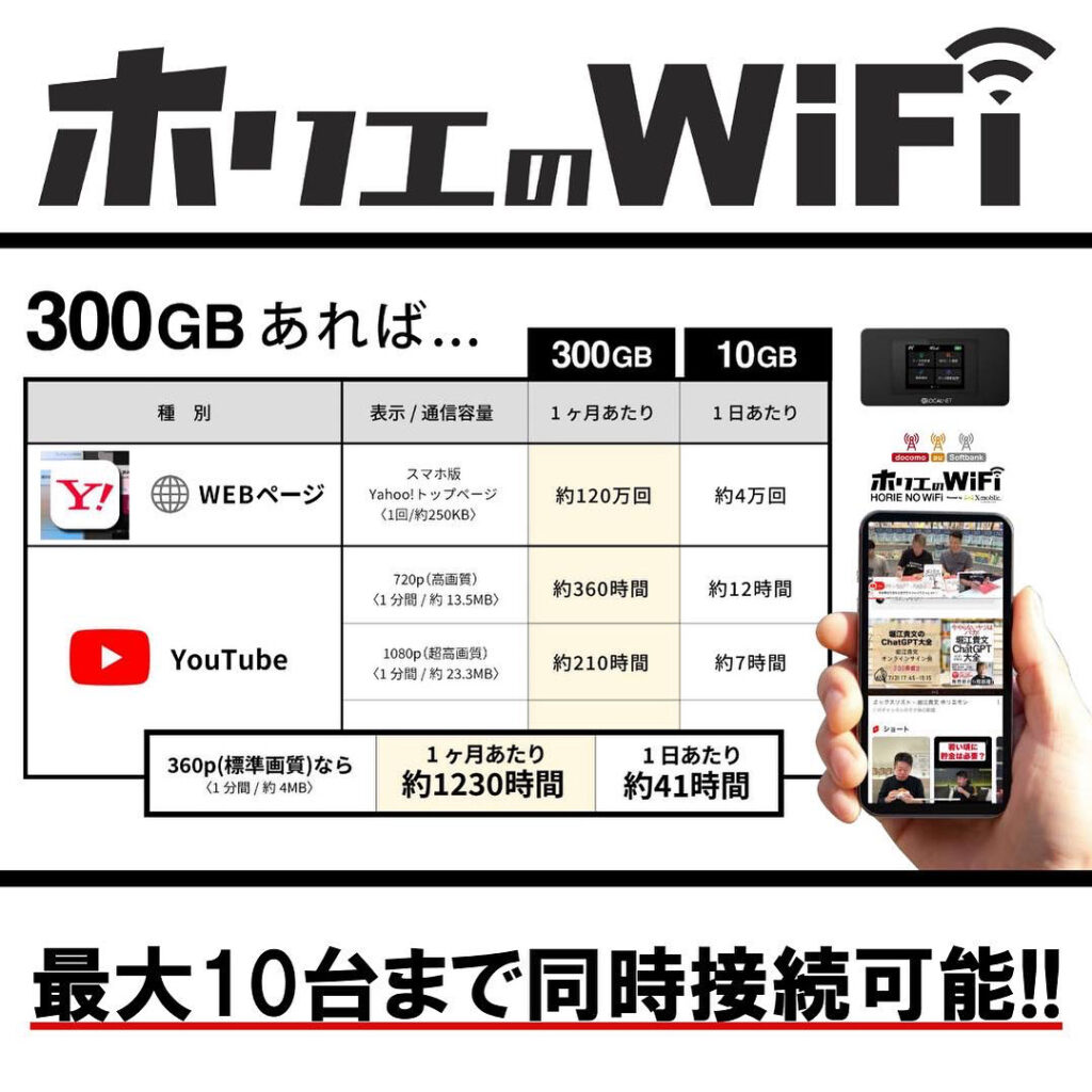 1日10GB使えるホリエのWiFi