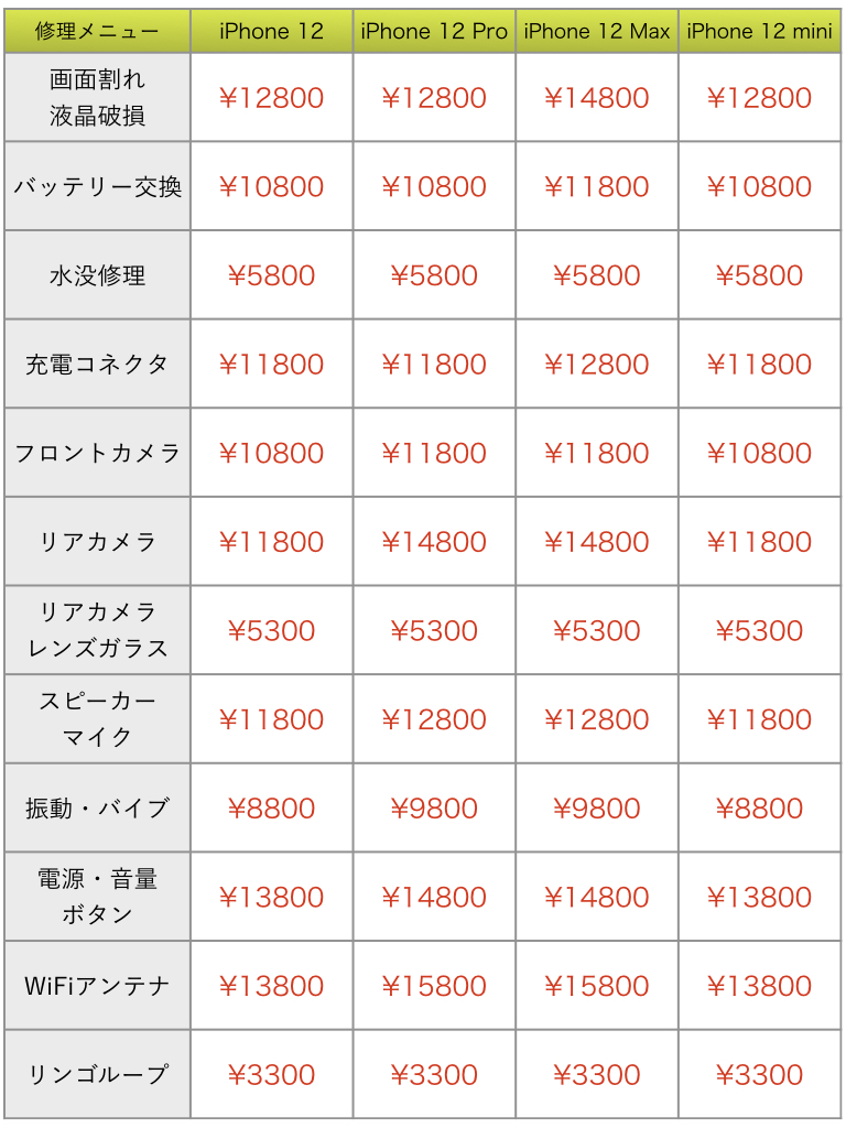 iPhone12画面交換修理が安い！