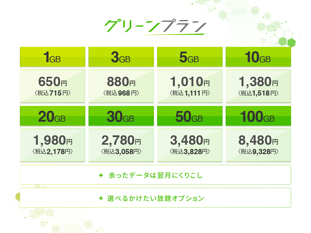 家計管理はスマホ料金の見直しからがおすすめ！