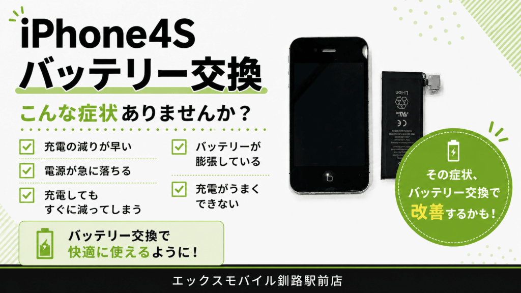 iPhone4Sのバッテリー交換修理案内画像 充電の減りや電源落ちの症状を紹介した修理告知。