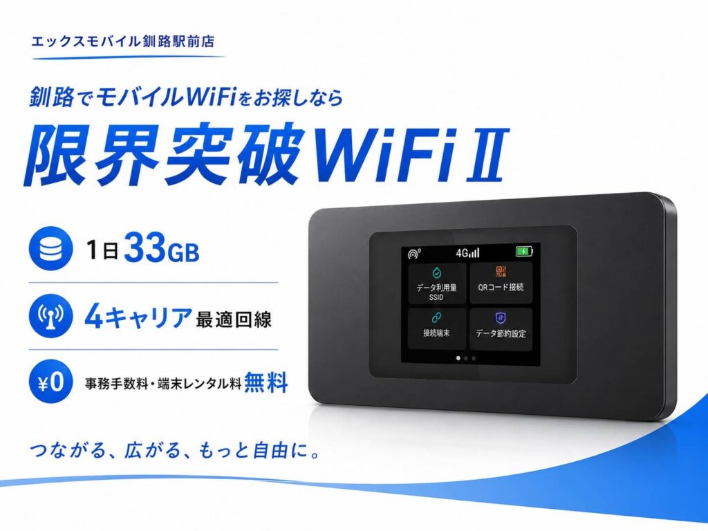 限界突破Wi-FiⅡのサービス案内画像 1日33GB利用可能 4キャリア最適回線対応