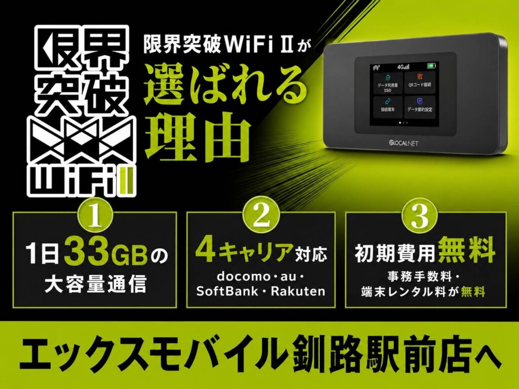 限界突破Wi-FiⅡが選ばれる理由を紹介する黒とライムグリーンのモバイルWi-Fi案内画像