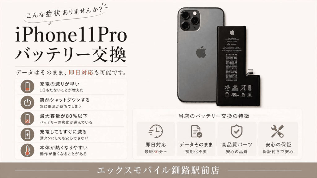 iPhone11Proのバッテリー交換案内とバッテリー劣化症状を紹介するエックスモバイル釧路駅前店の修理事例画像