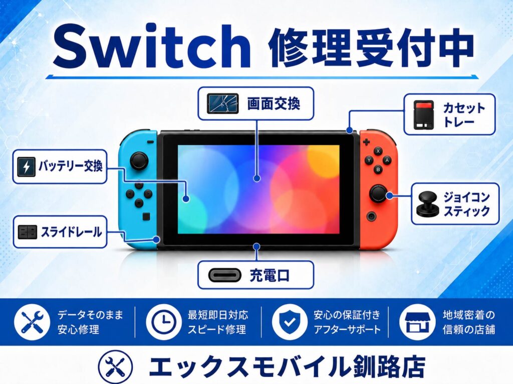 釧路のエックスモバイル釧路店でSwitch修理を受付している案内画像。Switch、Switch Lite、Switch有機EL、Switch2の画面交換、液晶修理、バッテリー交換、ジョイコンスティック修理、充電口修理、スライドレール交換、SDカード読み込み不良、冷却ファン修理に対応。