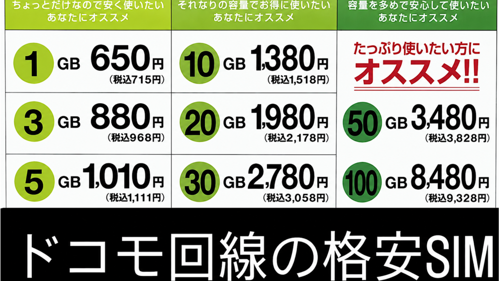 【駅前店】ドコモ回線で安心の格安SIM！