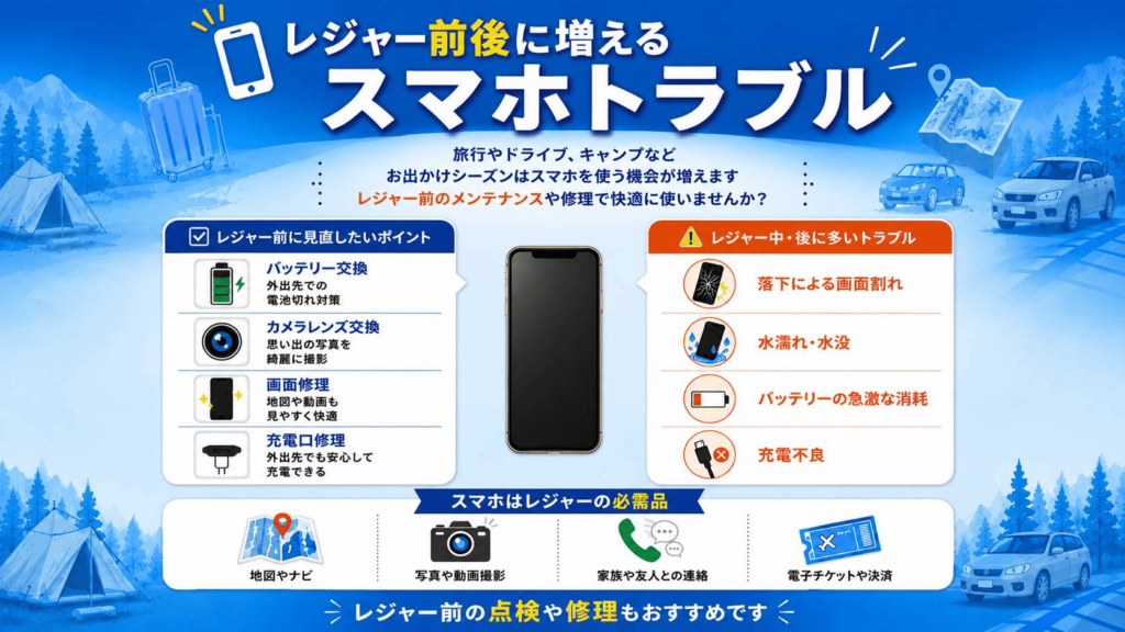レジャー前に確認したいスマホ点検や画面割れなどのトラブル対策を紹介した画像