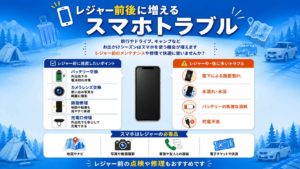 旅行やキャンプ前のスマホ修理とメンテナンス項目を紹介した画像