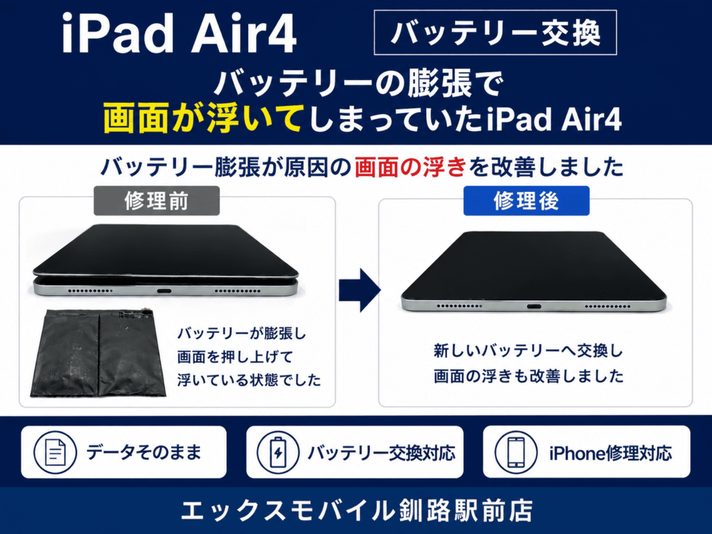 iPad Air 4のバッテリー膨張による画面浮きとバッテリー交換修理前後の比較