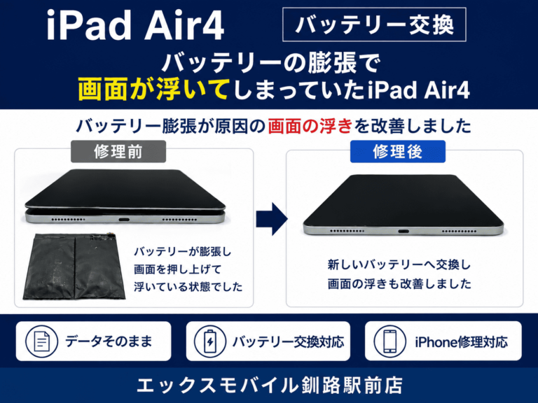 iPad Air 4のバッテリー膨張による画面浮きとバッテリー交換修理前後の比較