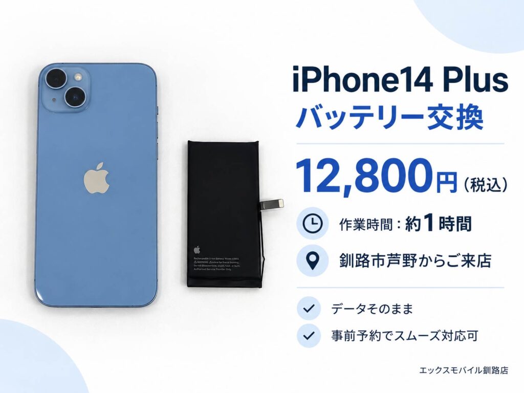 iPhone14Plusバッテリー交換｜エックスモバイル釧路店