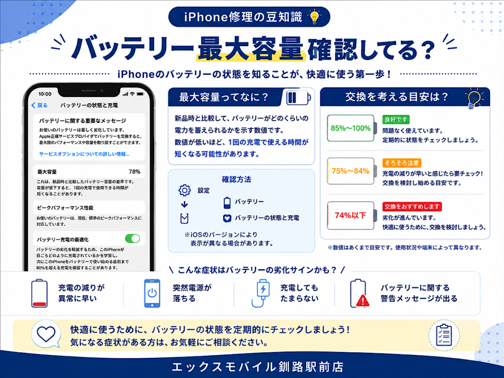 【駅前店】iPhoneバッテリーの豆知識！